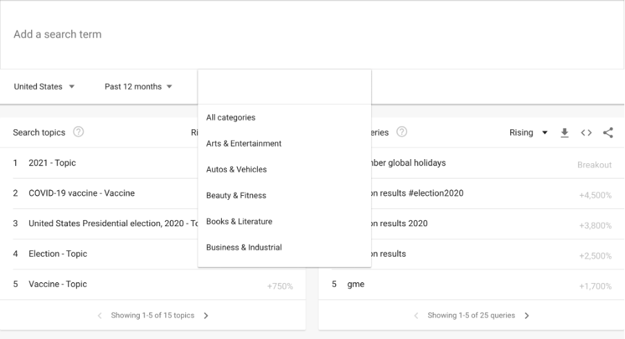1641779347 google trends 2
