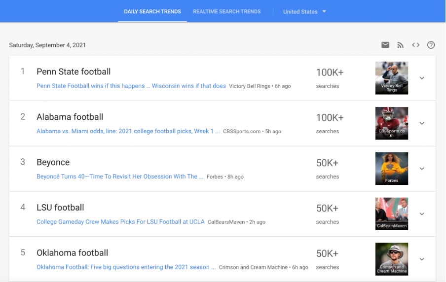 1641779369 google trends 3