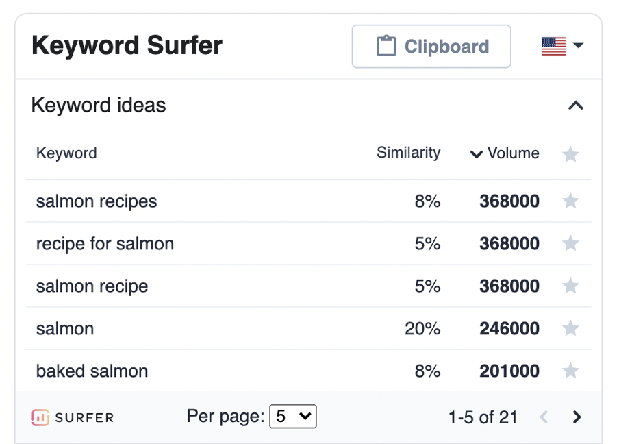 1641779668 keyword surfer 2