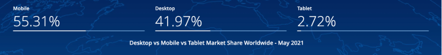 1641781408 mobile experience