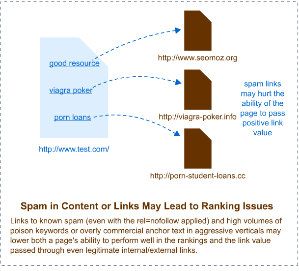 1580034927 wp 2017 12 spam linkler eklemeyin