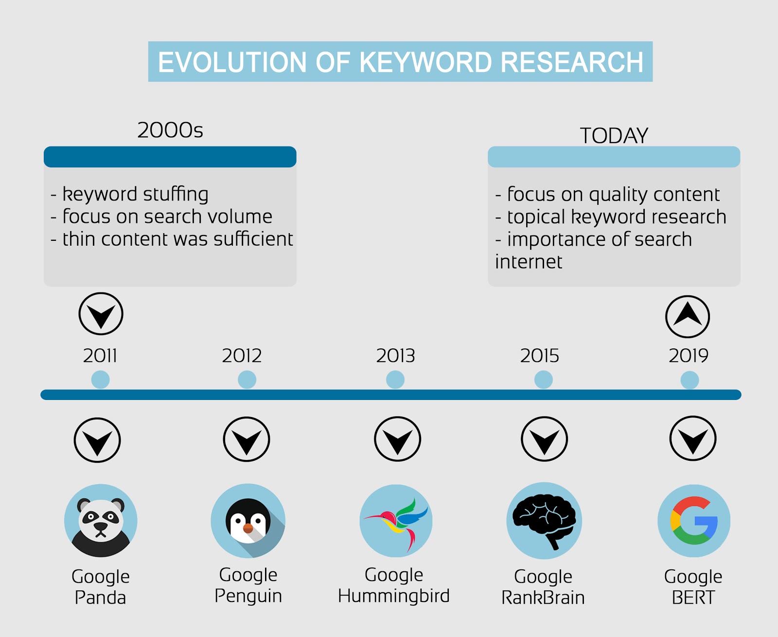 1601535686 wp 2020 01 evolution