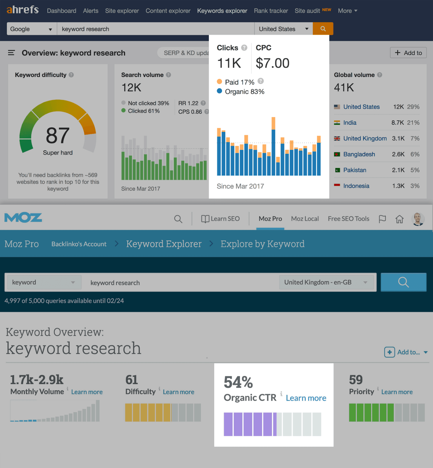 1601535938 wp 2020 01 organic ctr compare e1552409232246