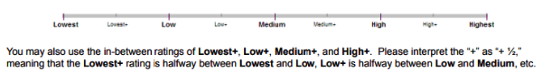 1601536009 wp 2020 01 eat rating scale