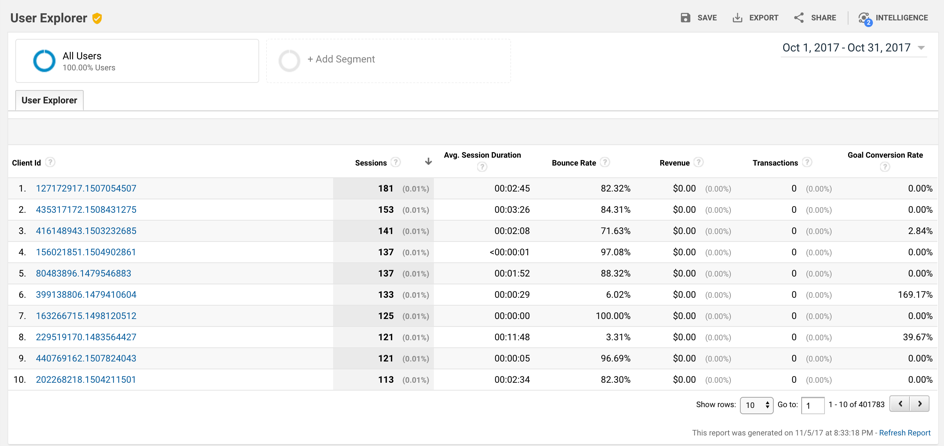 1580042655 wp 2017 11 analytics veri