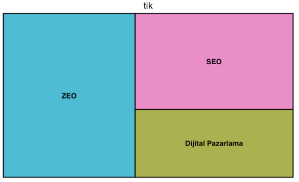 1601536243 wp 2020 03 treemap grafik
