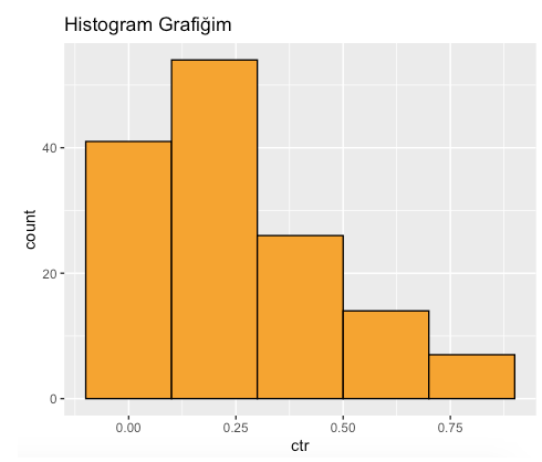 1601536250 wp 2020 03 r studio histogram