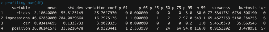 1601536261 wp 2020 03 profiling num