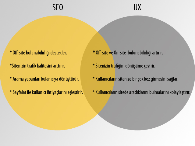 1580042134 wp 2017 12 seo ux rolleri