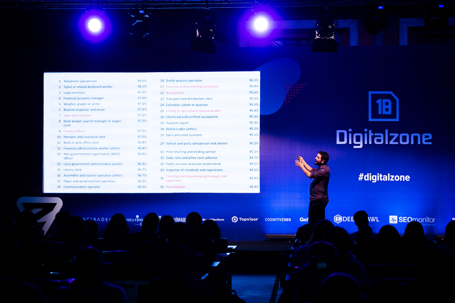 1580044397 wp 2018 10 yigit konur digitalzone zeo agency