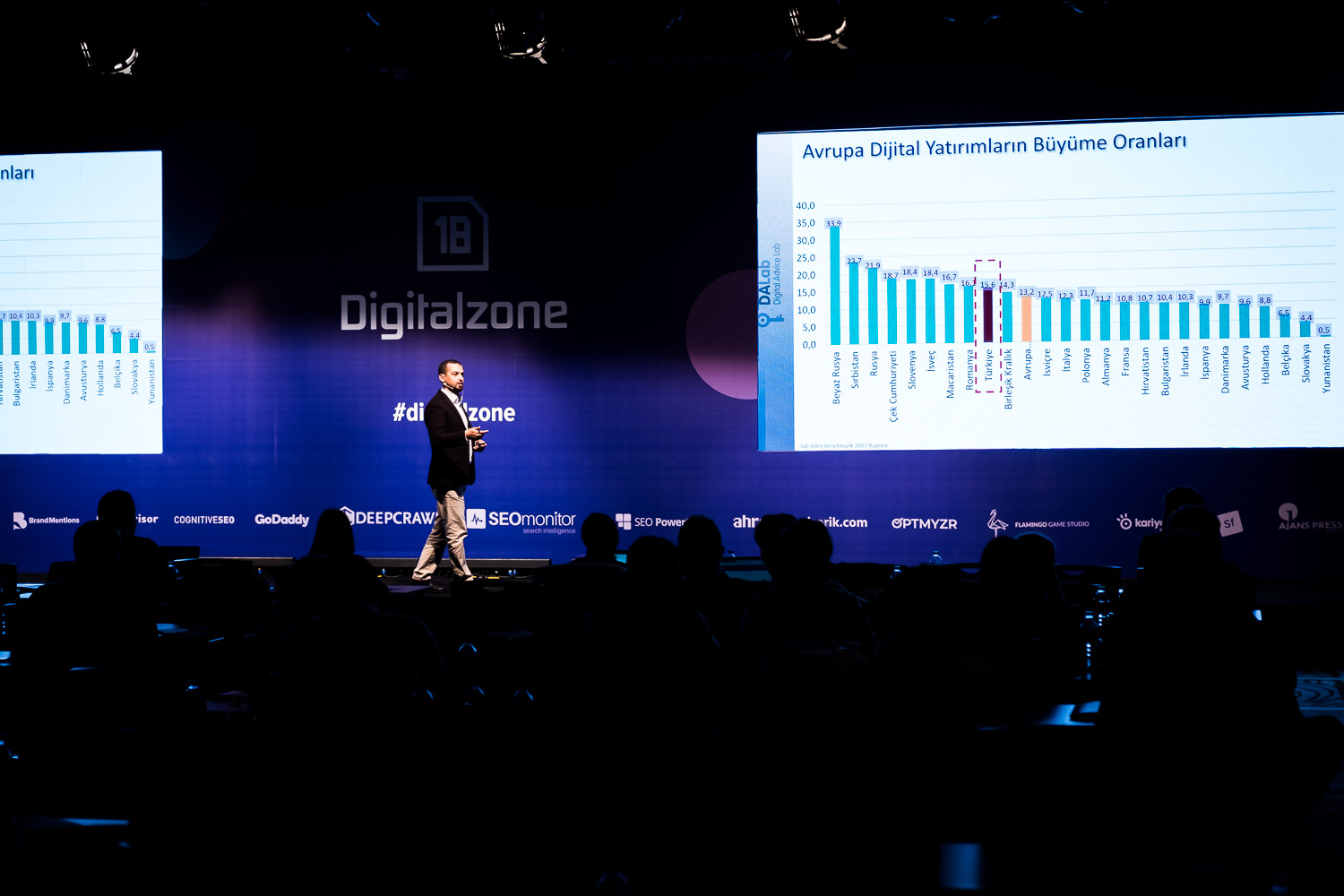1580047014 wp 2018 10 berk kusaksiz digitalzone