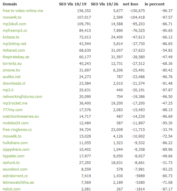 1580036368 wp searchmetrics pirate update