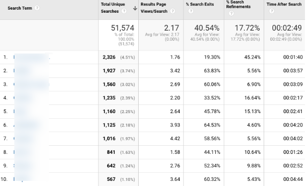1601536303 wp 2020 02 search terms analytics