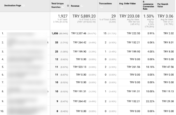 1601536319 wp 2020 02 revenue site ici arama