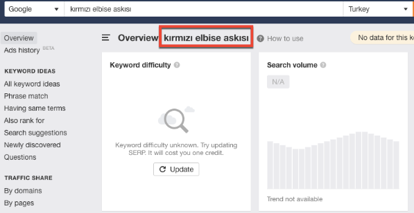 1601536326 wp 2020 02 ahrefs kw