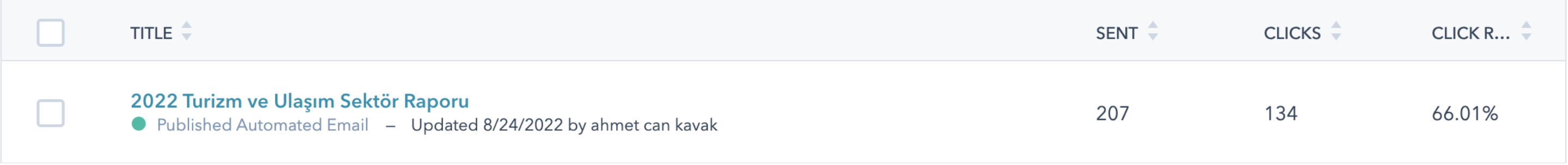 Email tiklanma orani