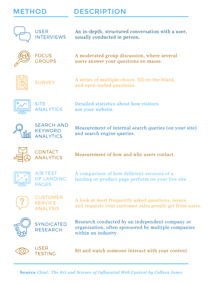 User research1