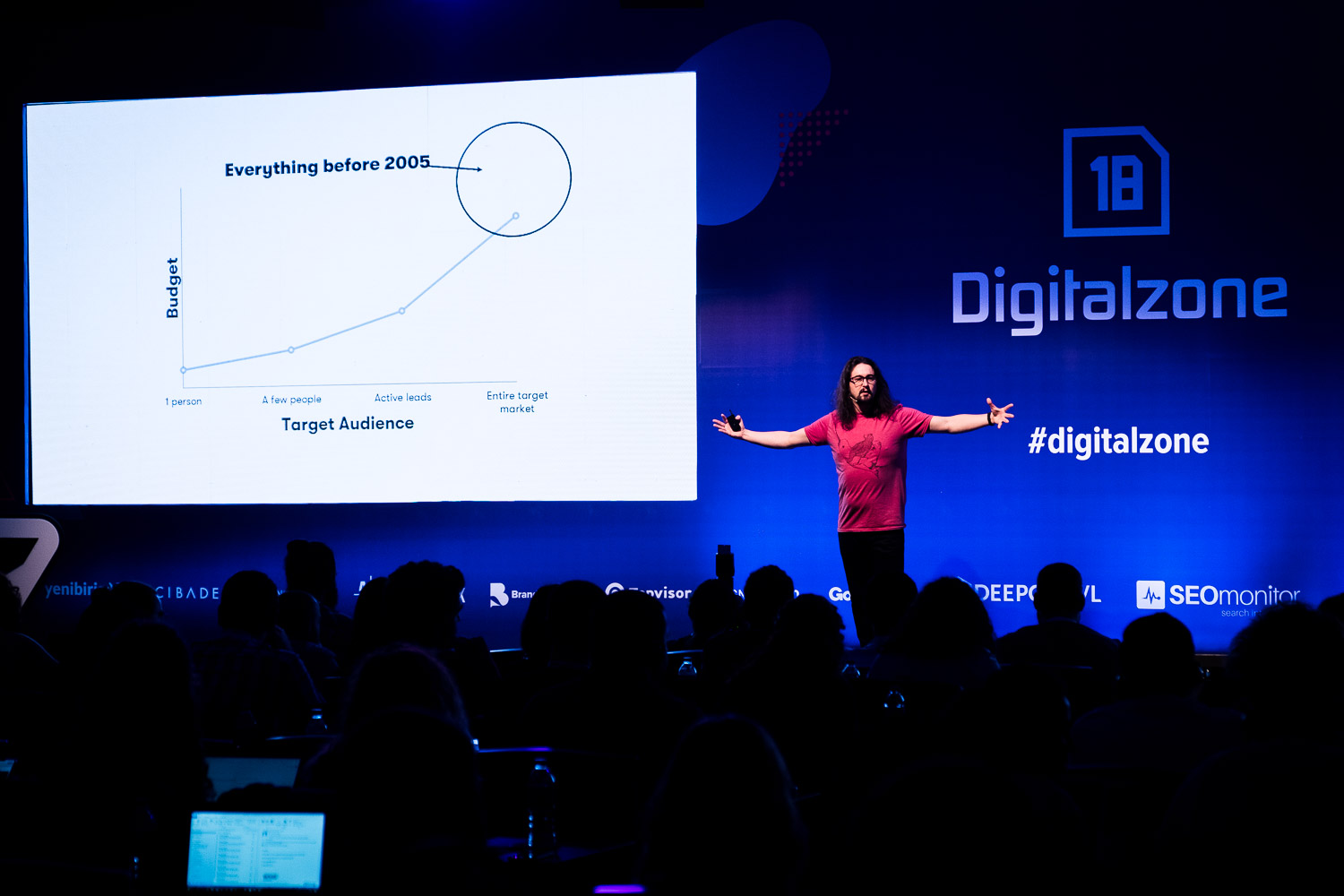 1652379430 1580044387 wp 2018 10 phil nottingham wistia digitalzone