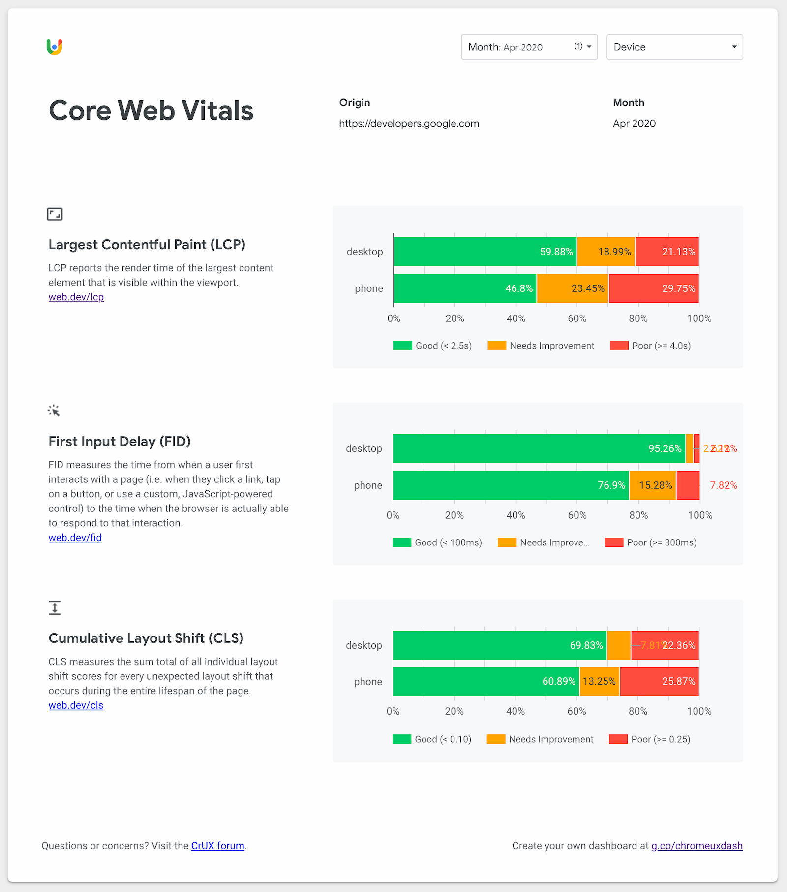 Chrome ux raporu