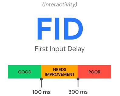 Fid