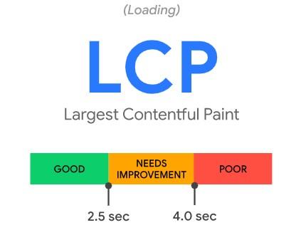 Lcp