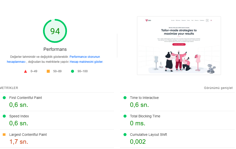 Pagespeed insights