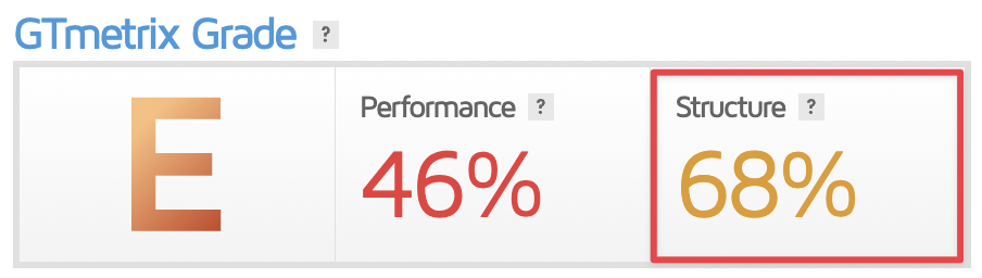 Structure score
