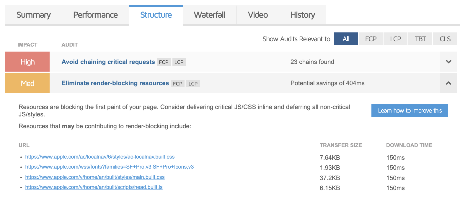 Structure score 3