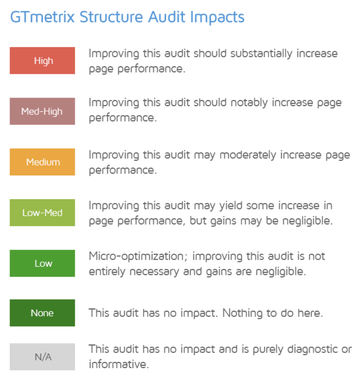 Structure score 4