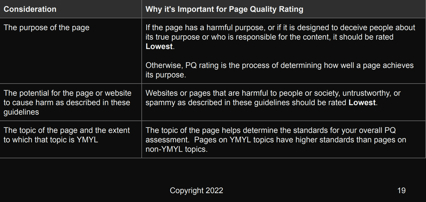 Lowest page quality eeat