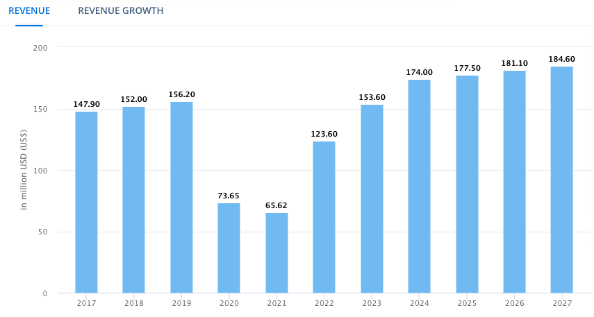 Car rental graph