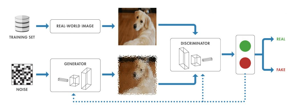Generative ai 101 9