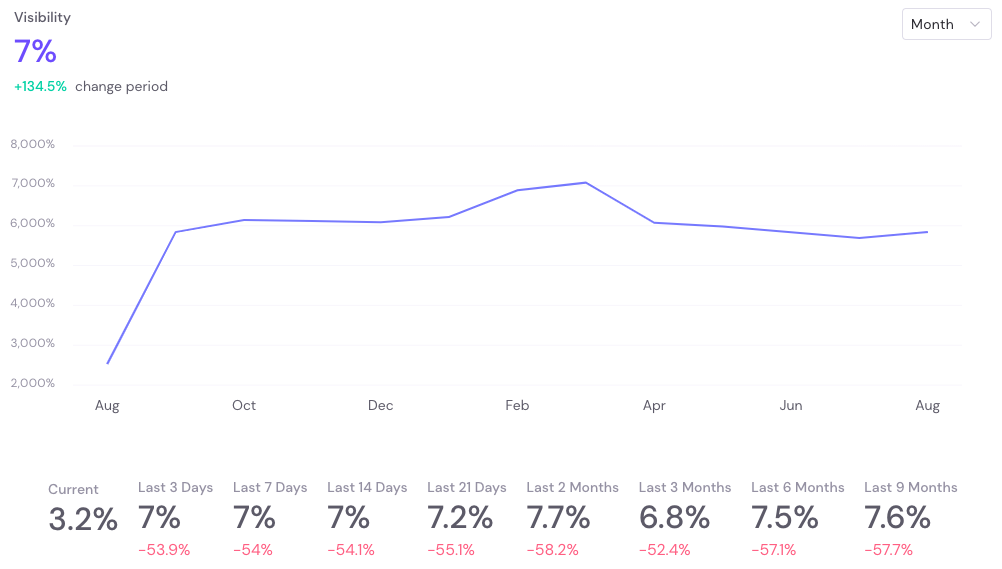 Seo visibility1