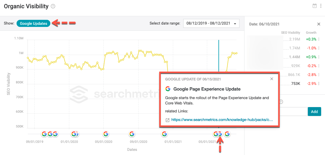 Seo visibility2