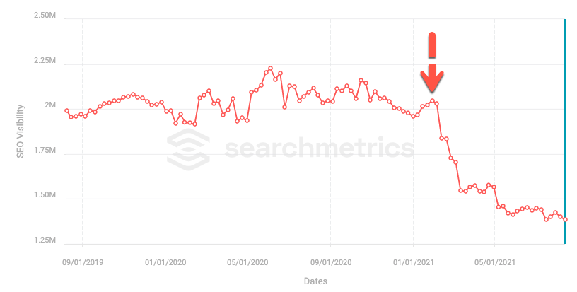 Seo visibility3