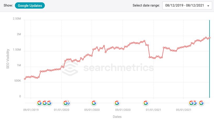 Seo visibility4