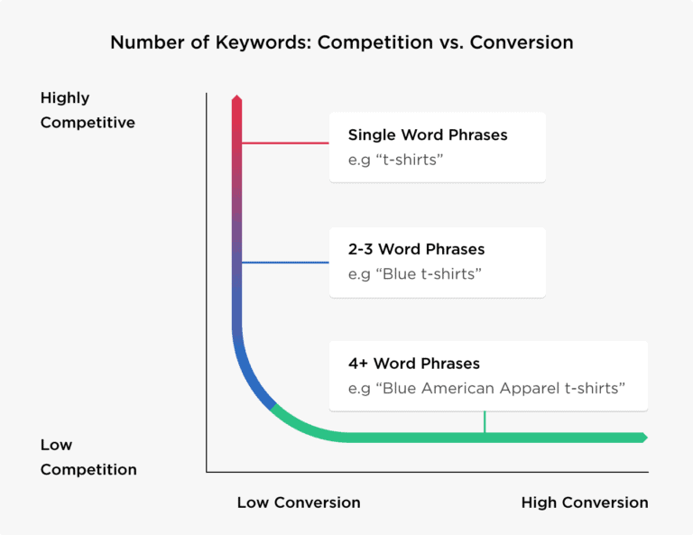 Seo visibility9