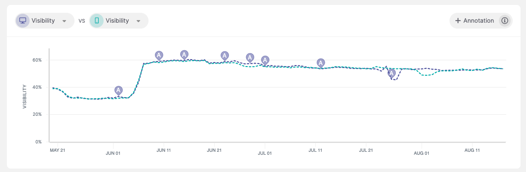 Seo visibility11
