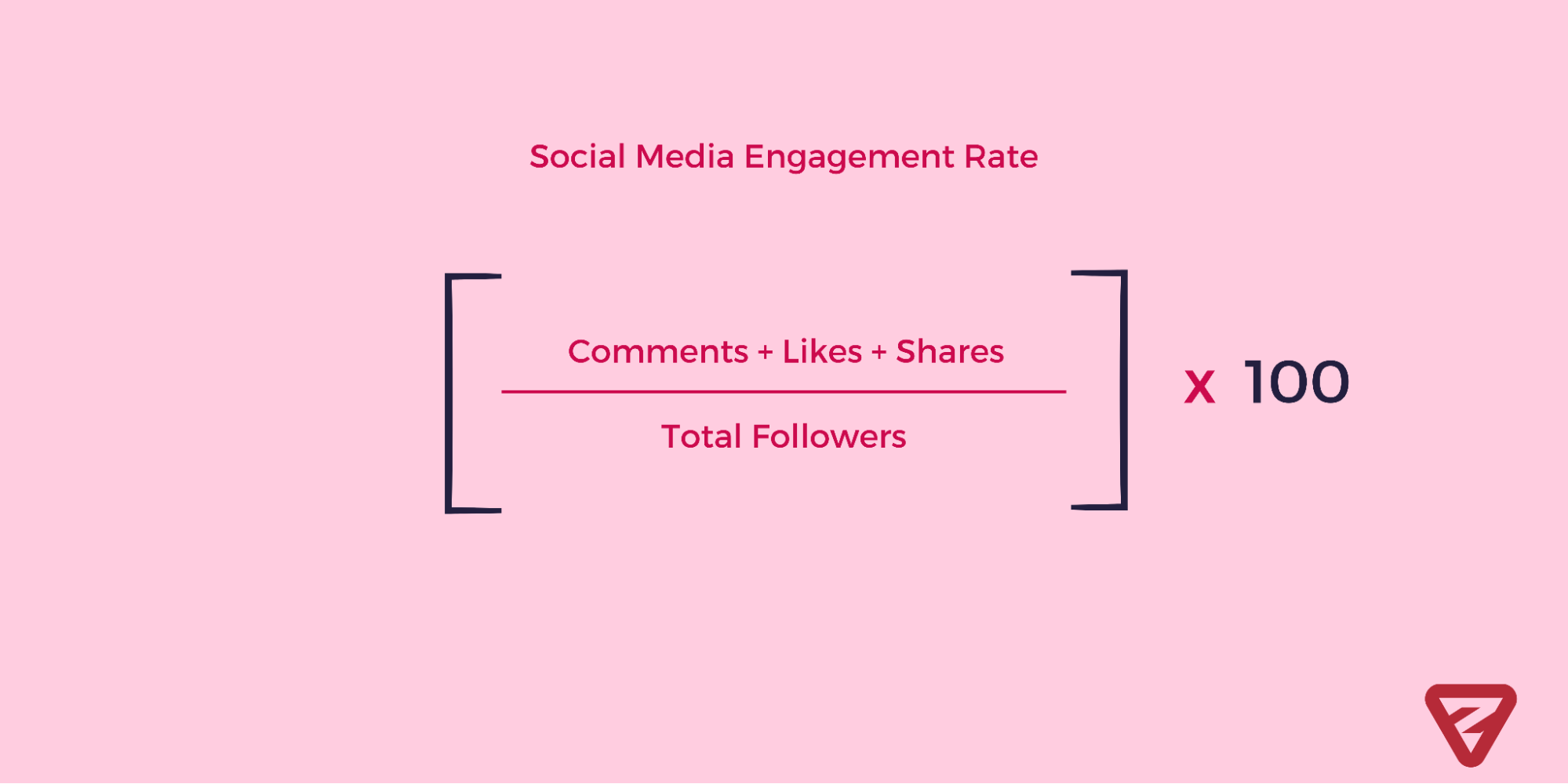 Digital metrics4