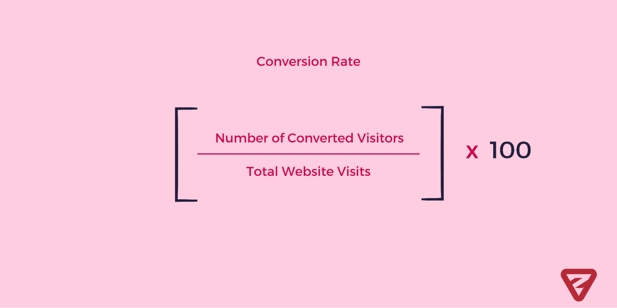 Digital metrics7