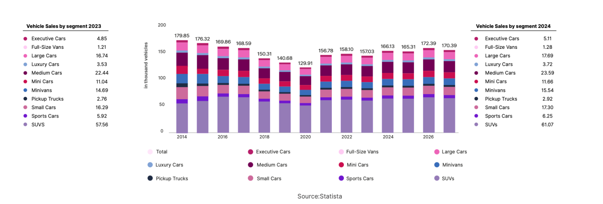 Automotive revenue