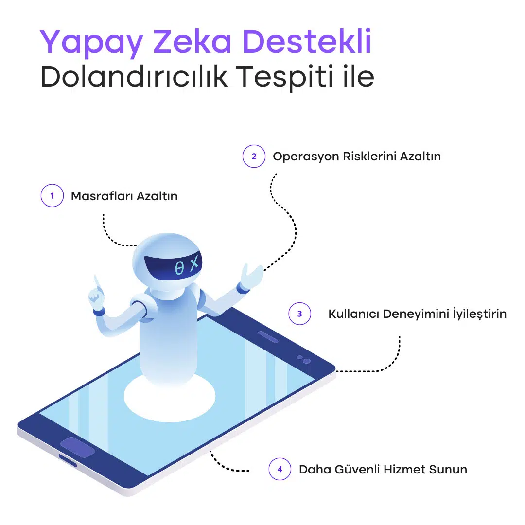 Bankacilik ai3
