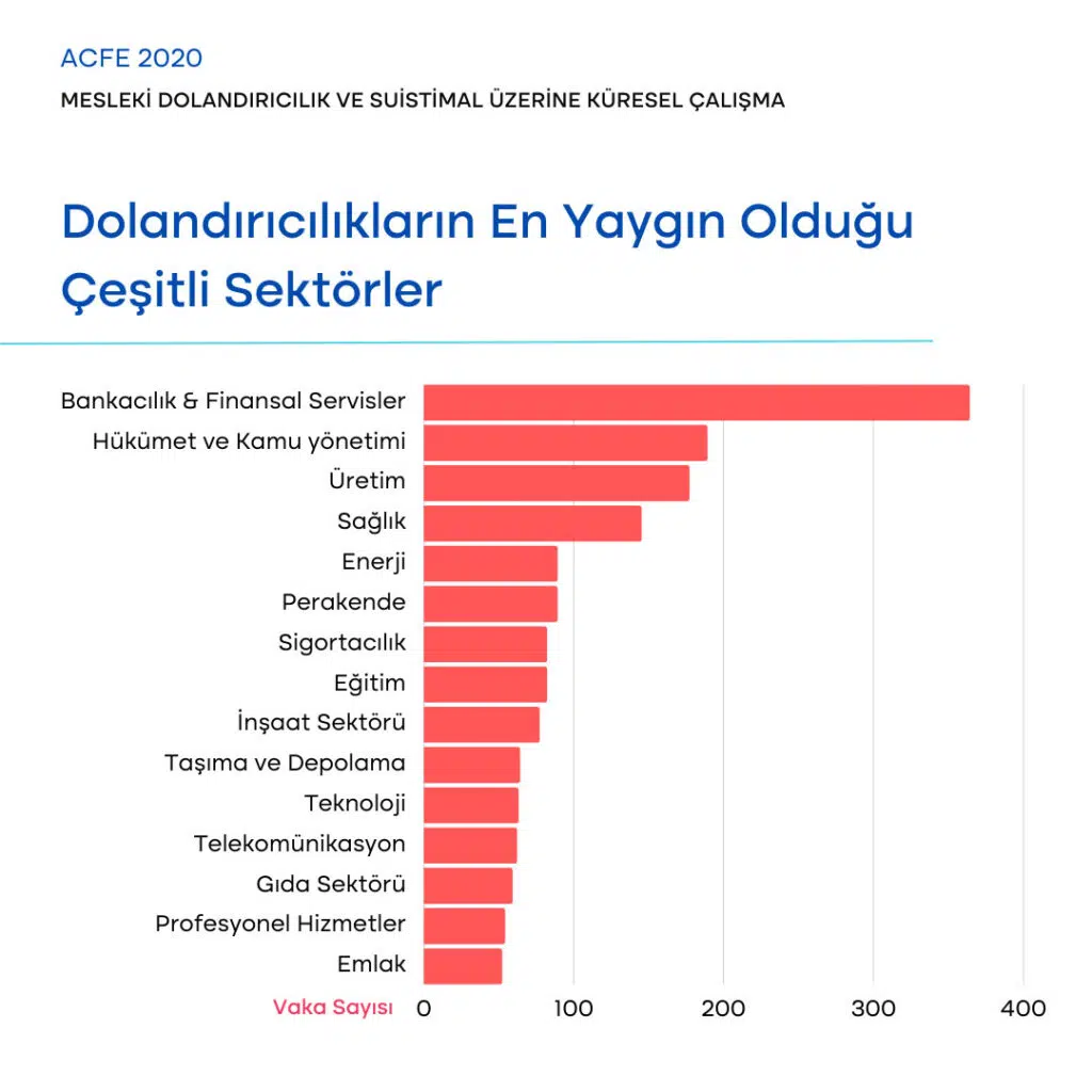 Bankacilik ai5
