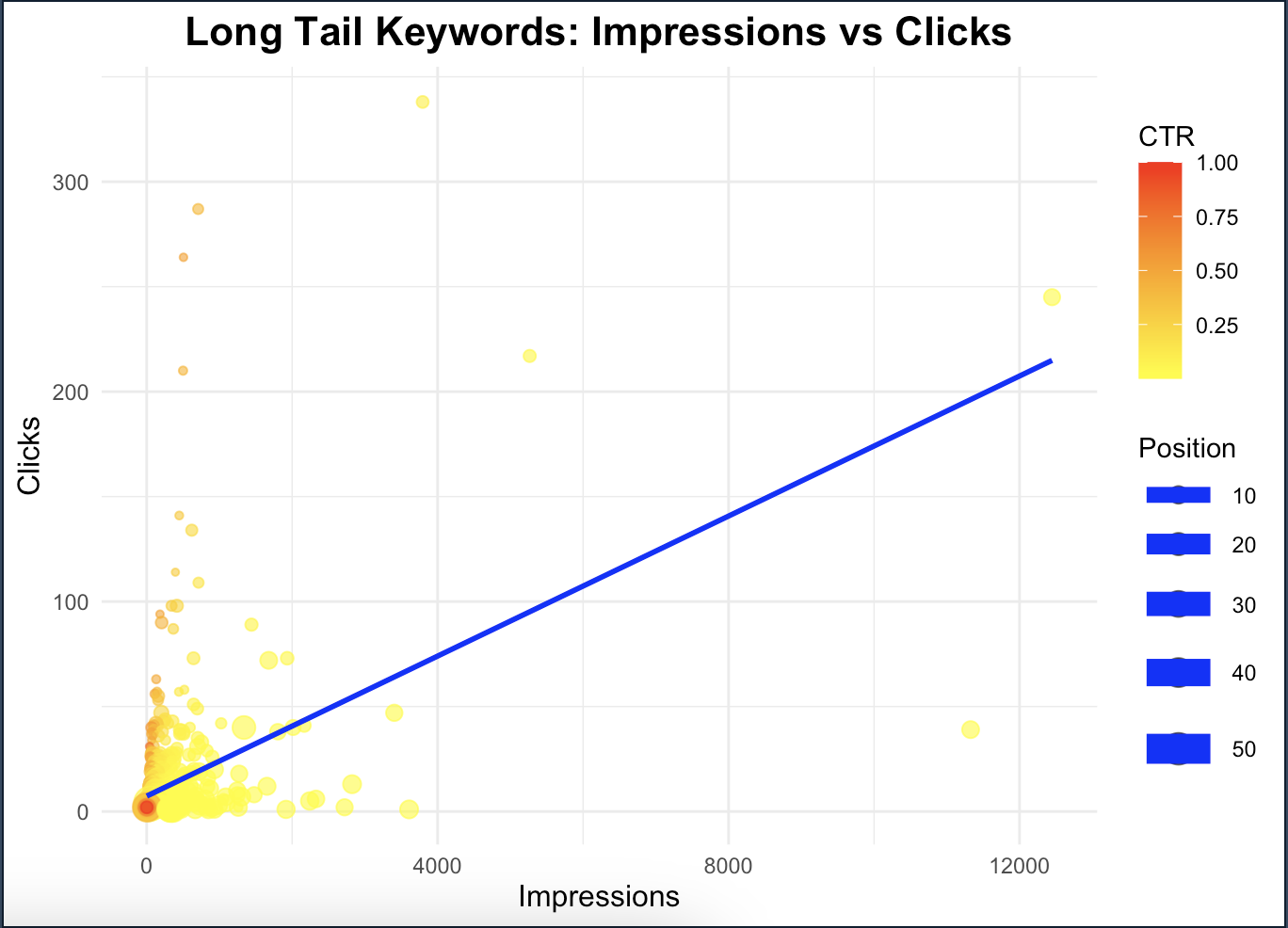 Longtail keywords11