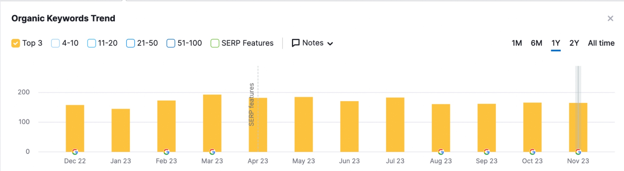 Google seo3