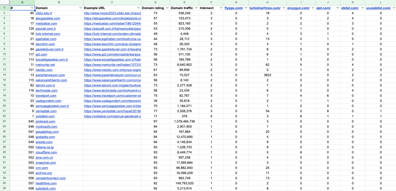 Backlink firsatlari3