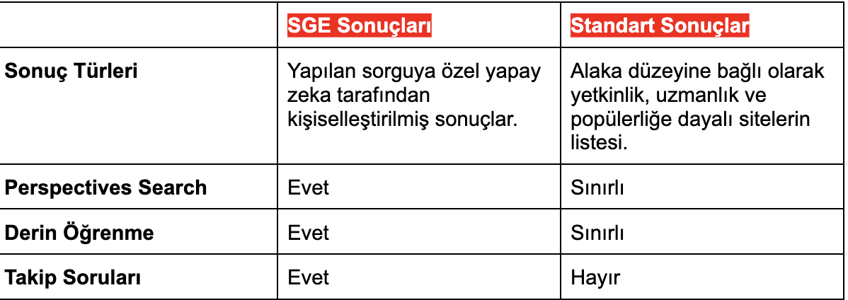 Google seo6