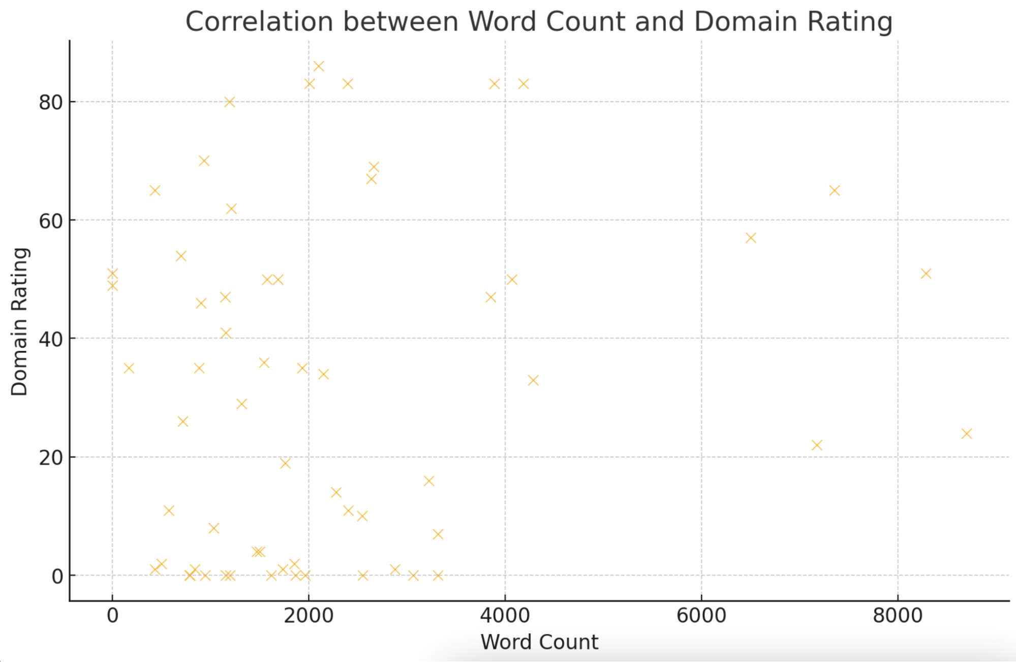 Correlation analysis4