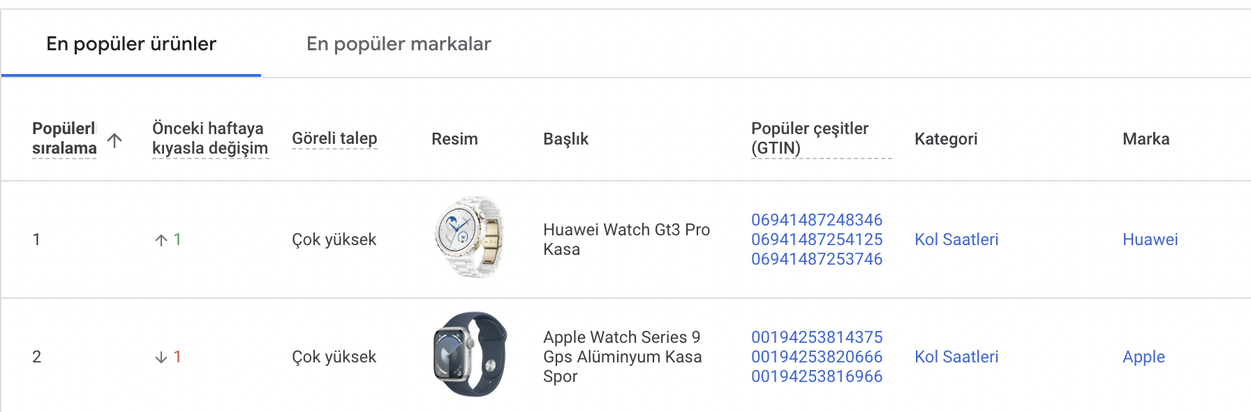 Google seo4