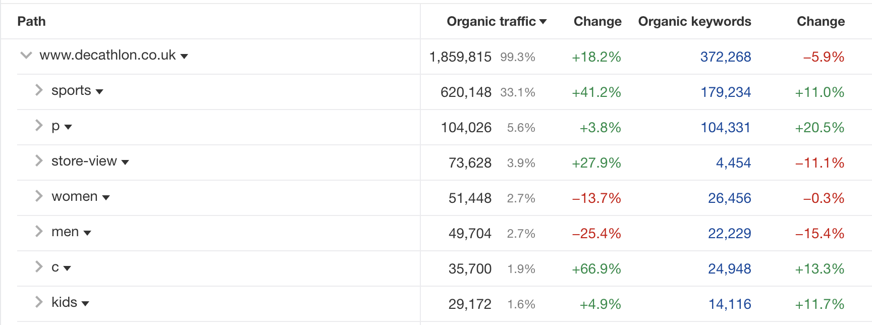 Migration seo7